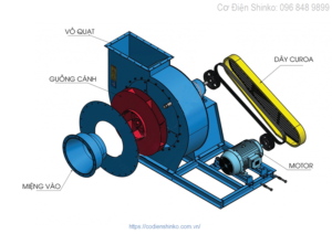 Cấu tạo cơ bản của quạt ly tâm
