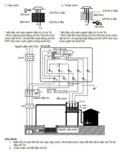 Sơ đồ đấu nối bộ omron 61f-g-ap