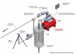 Bình tích áp trong hệ thống phòng bơm