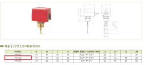 Catalogue công tắc dòng chảy