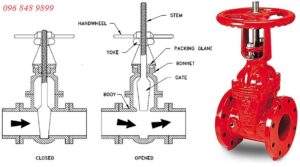 Cấu tạo của van cổng ty nổi