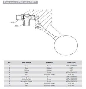 Cấu tạo của van phao cơ inox 304 phi 27