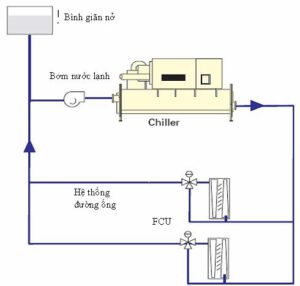 Nguyên lý hoạt động của bình gian nở Aquasystem