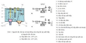 Cấu tạo của công tắc áp suất điều khiển bơm