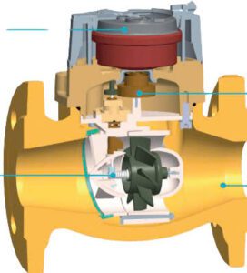 Cấu tạo của đồng hồ đo nước thải T Flow