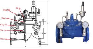 Cấu tạo của van an toàn dùng cho nước