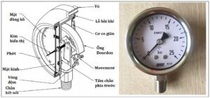 Cấu tạo của đồng hồ đo áp suất nước