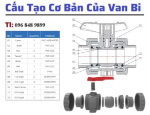 Cấu tạo van bi nhựa sch80