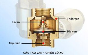 Cấu tạo van 1 chiều lò xo nối ren