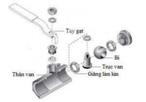 Cấu tạo van khóa nước inox phi 21