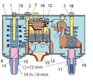 Cấu tạo của công tắc áp suất