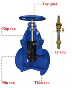 Cấu tạo van cổng DN100
