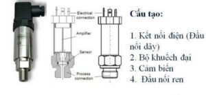 Cấu tạo của cảm biến áp suất Sensys
