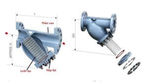 Cấu tạo của lọc Y