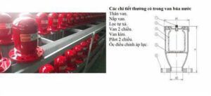 Cấu tạo của van búa nước