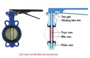 Cấu tạo van bướm 114