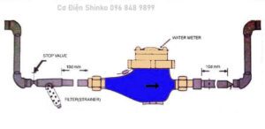 Cách lắp đồng hồ nước đúng chiều