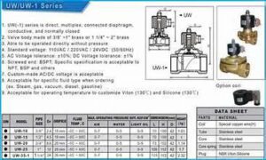 Catalgoue van điện từ unid phi 21