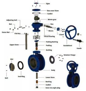 Cấu tạo của van bướm tay xoay