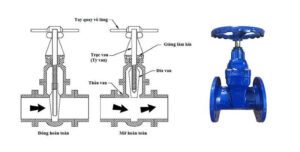 Cấu tạo của van cổng DN50 ty chìm