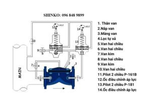 Cấu tạo của van chống nước va