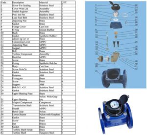 Cấu tạo của đồng hồ nước DN100