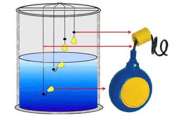 Lắp đặt van phao điện tự ngắt