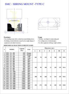 Catalogue lò xo chống rung SMC