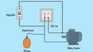 Sơ đồ đấu phao điện chống tràn cơ bản