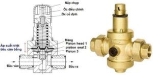 Cấu tạo của van giảm áp