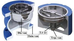 Cấu tạo van 1 chiều lò xo