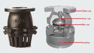 Cấu tạo trõ bơm