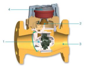 Cấu tạo của đồng hồ đo nước thải công nghiệp cơ