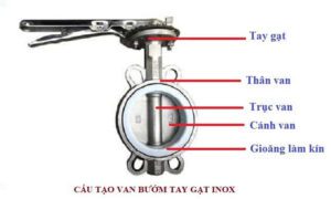 Cấu tạo của van bướm inox DN65
