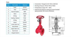 Cấu tạo của van cổng tín hiệu điện Shinyi
