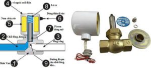 Cấu tạo van điện từ phi 34