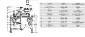 Cấu tạo của van xả áp DN100
