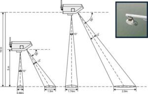 Đồng hồ đo nước thải bằng sóng Rada