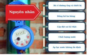 Nguyên nhân đồng hồ nước chạy sai
