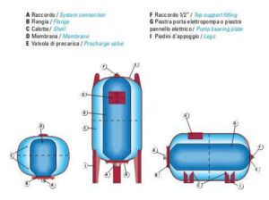 Cấu tạo của bình tích áp 2000 lít