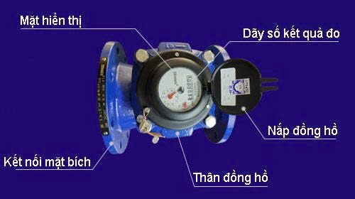 Cấu tạo của đồng hồ nước