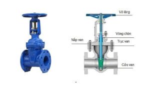 Cấu tạo của van cổng DN300