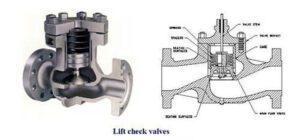 Cấu tạo của van hơi 1 chiều