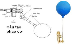 Cấu tạo của phao cơ D32