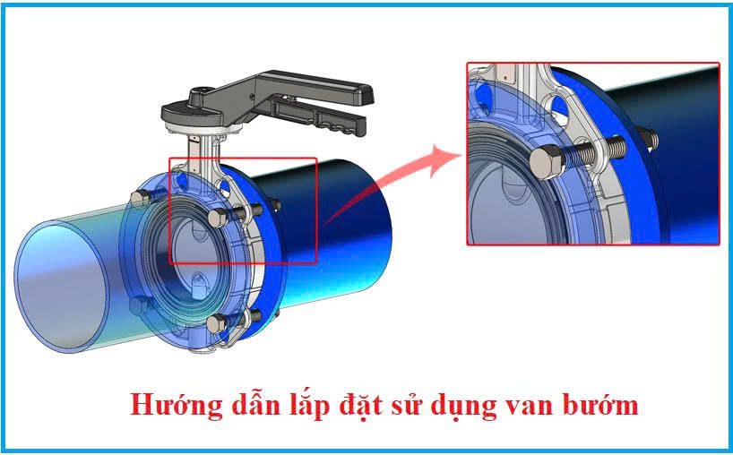 Cách lắp đặt van bướm dạng Wafer