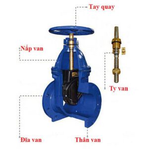 Cấu tạo của van cổng DN150