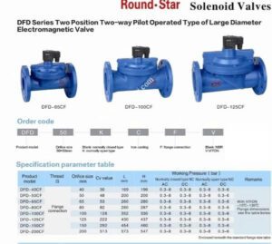 Thông số kỹ thuật của van điện từ dn80