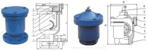 Cấu tạo của van xả khí DN25