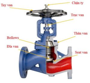 Cấu tạo của van cầu DN80