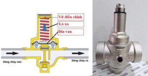 Nguyên lý hoạt động của van điều áp